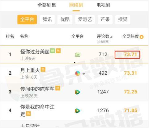 娱乐吃瓜表